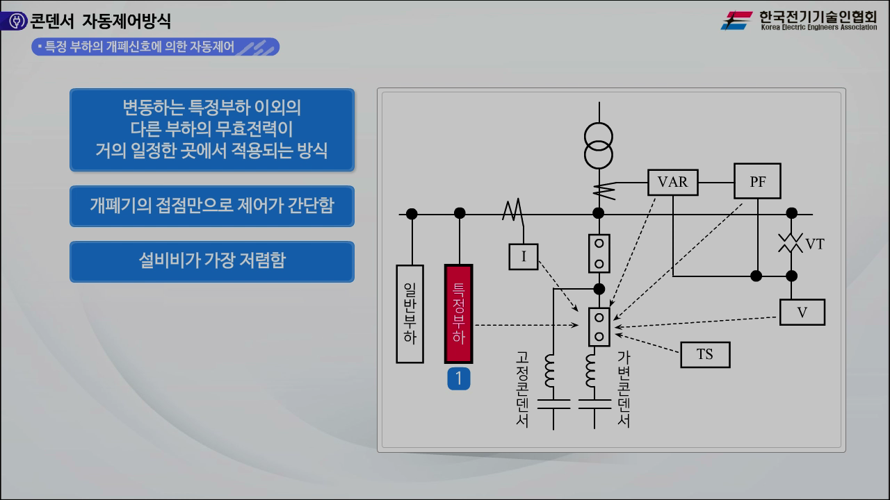 과정썸네일